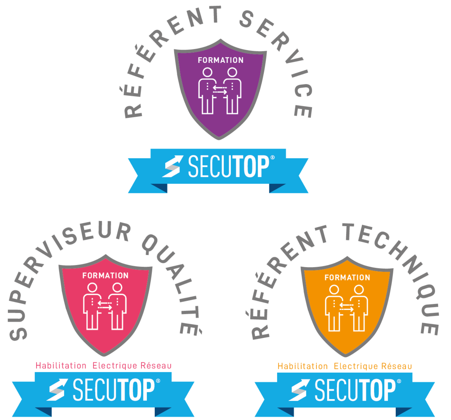 Référents métier Référents métier : service, technique et qualité